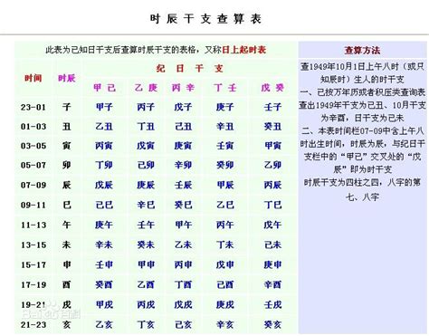 身強身弱表|八字身强身弱查询表,八字硬弱免费查询,八字强弱自动计算